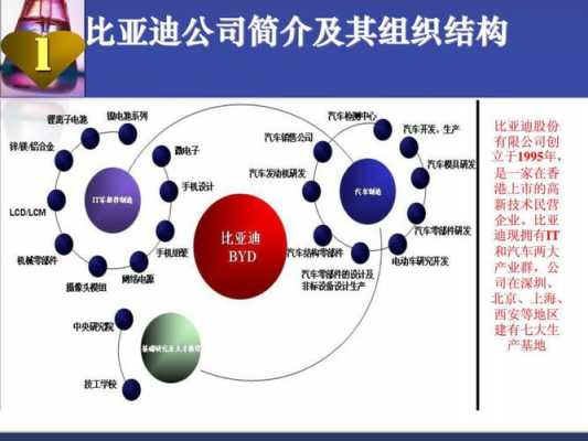 比亚迪新能源汽车调研（比亚迪新能源汽车调研报告ppt）