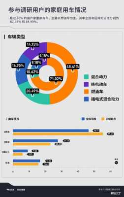 新能源汽车用户特征（新能源汽车主要消费人群）-图3