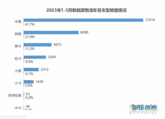 新能源物流汽车的销量（2019新能源物流车销量分析）-图1