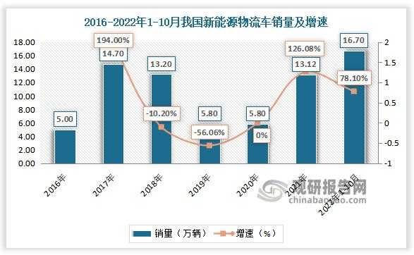 新能源物流汽车的销量（2019新能源物流车销量分析）-图2