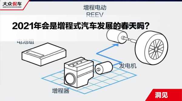 增程式的新能源汽车（增程式新能源汽车是什么意思）-图2