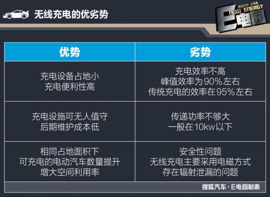 新能源汽车充电显示（新能源汽车充电显示故障是什么意思）-图3