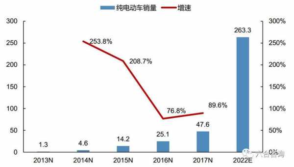 蔚来新能源汽车数据（蔚来电动汽车产量）