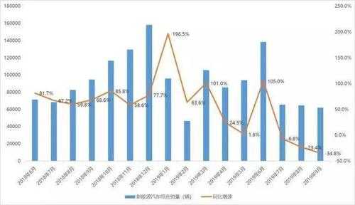 蔚来新能源汽车数据（蔚来电动汽车产量）-图2