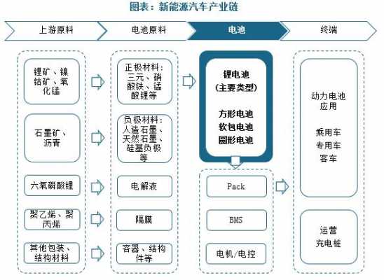 新能源电动汽车规划（新能源电动汽车规划图）-图3