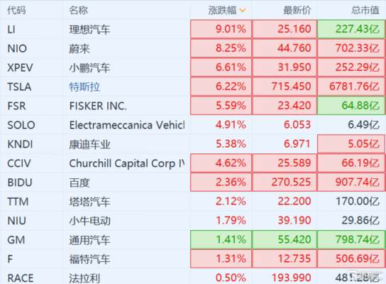 美股新能源汽车（美股新能源汽车股票有哪些）-图2