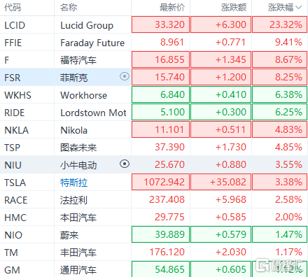 美股新能源汽车（美股新能源汽车股票有哪些）-图1