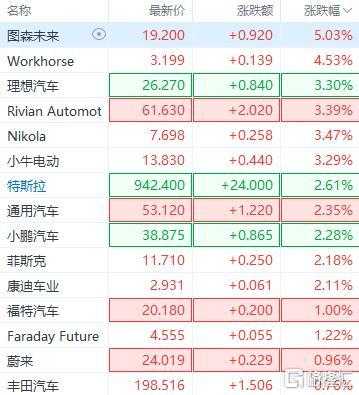 美股新能源汽车（美股新能源汽车股票有哪些）-图3