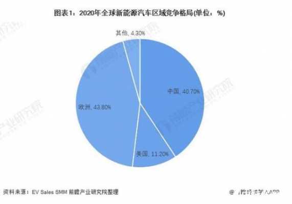 世界新能源汽车竞争（世界新能源汽车竞争分析）