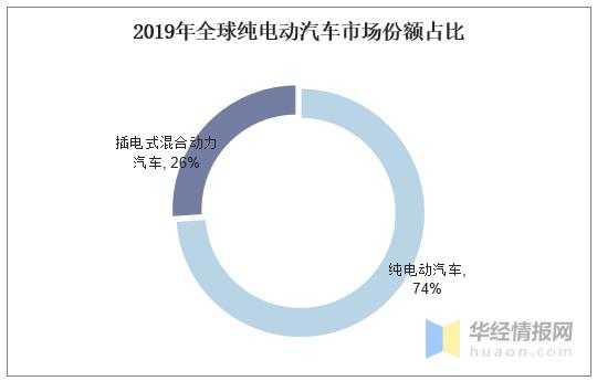 世界新能源汽车竞争（世界新能源汽车竞争分析）-图3