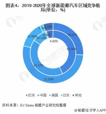 世界新能源汽车竞争（世界新能源汽车竞争分析）-图2