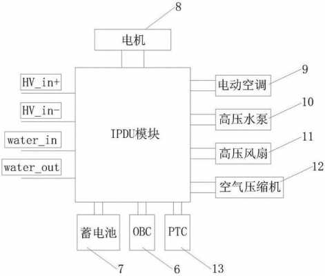 新能源汽车pdu（新能源汽车PDu故障树图）