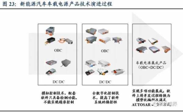 新能源汽车pdu（新能源汽车PDu故障树图）-图2