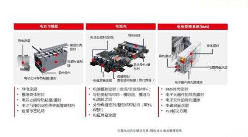 贵铂新能源汽车（贵博新能bms）-图3