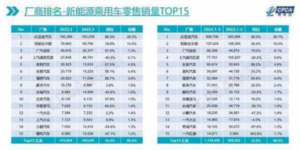 bat新能源汽车布局（新能源vbu）