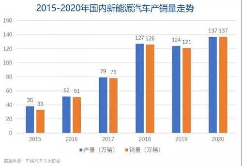 新能源汽车事故数据（2021新能源汽车事故）-图3