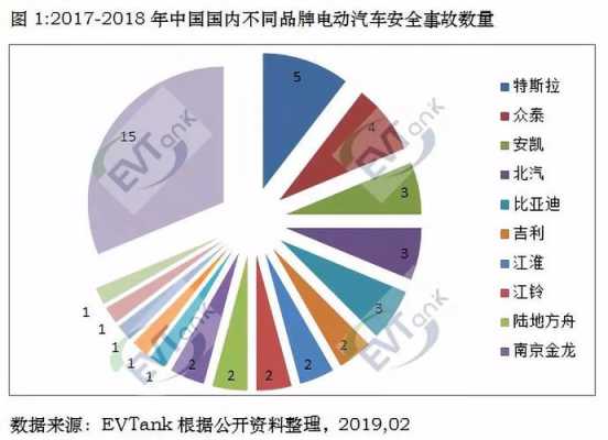 新能源汽车事故数据（2021新能源汽车事故）