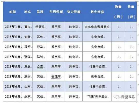 新能源汽车事故数据（2021新能源汽车事故）-图2