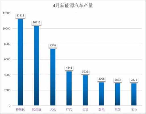 新能源汽车重量大概（新能源汽车重量多少）-图3