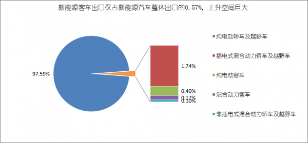 新能源汽车成功（新能源汽车成功出口的原因）-图1