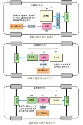 新新能源汽车原理（新能源汽车原理图）-图1