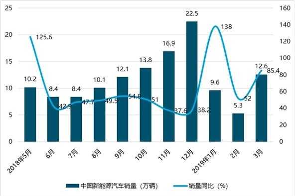 以后新能源汽车趋势（新能源汽车以后的趋势）-图2