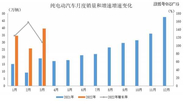 以后新能源汽车趋势（新能源汽车以后的趋势）-图3