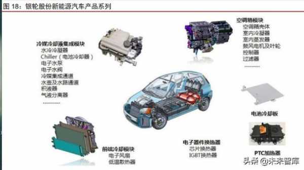 新能源汽车热管里（新能源汽车 散热）-图3