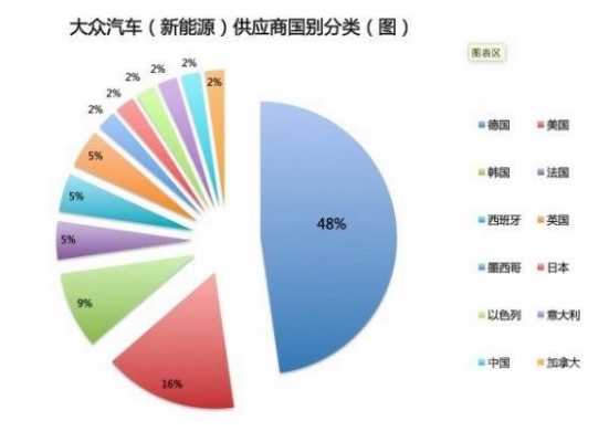 新能源汽车的原材料（新能源汽车的原材料供应商）-图2