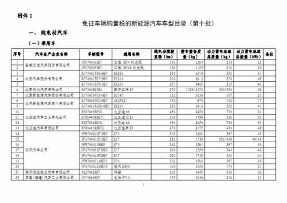 新能源汽车免征目录（免征新能源汽车车辆购置税的公告）-图2