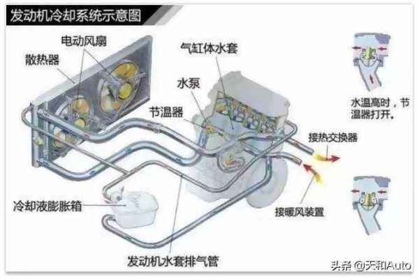 新能源汽车水管作用（新能源车水箱什么作用）-图3