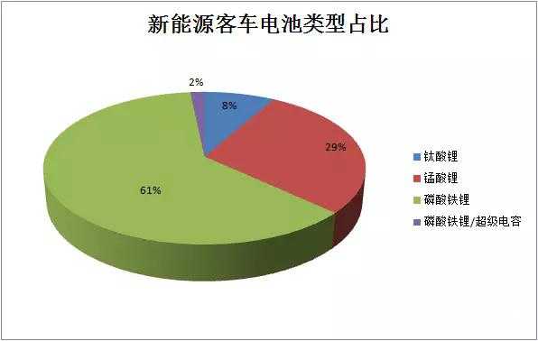 新能源汽车包括的种类（新能源汽车包括的种类有哪些）-图2