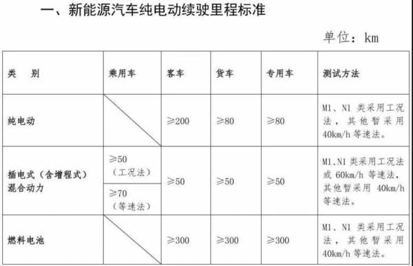 新能源汽车需要交什么（新能源汽车交什么税费）