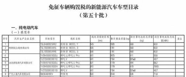 新能源汽车需要交什么（新能源汽车交什么税费）-图3