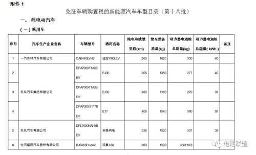 新能源汽车需要交什么（新能源汽车交什么税费）-图2