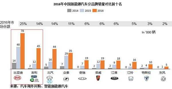 吉利汽车新能源汽车占有率（吉利在新能源汽车领域）-图3