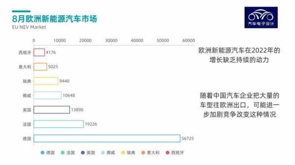 进口新能源汽车销量（进口新能源汽车销量排名）-图3