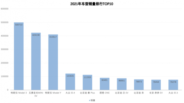 进口新能源汽车销量（进口新能源汽车销量排名）-图2