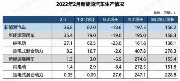 2月新能源汽车销售（新能源汽车销量2月）