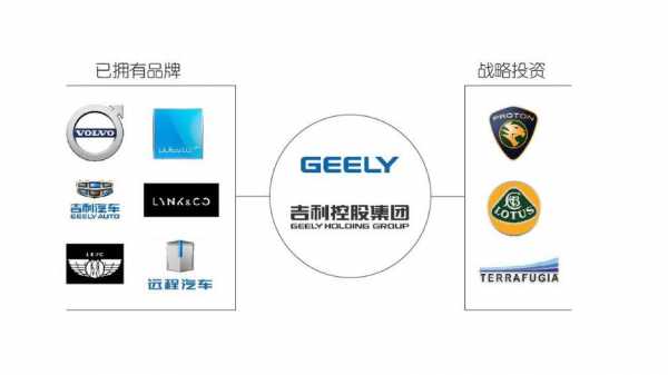 吉利收购新能源汽车品牌（吉利打算收购）-图2