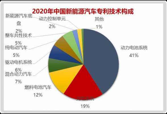 新能源汽车专利标准（新能源汽车专利20强企业榜单）