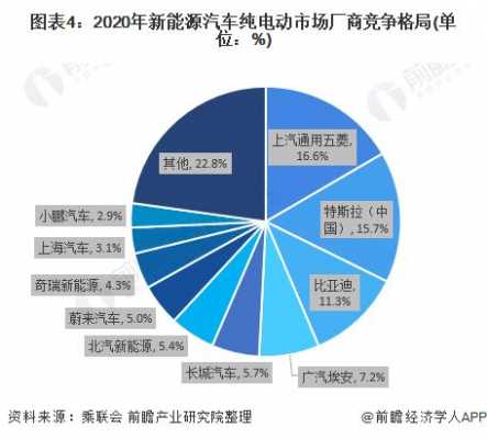 新能源汽车垄断竞争（新能源汽车市场竞争）-图3