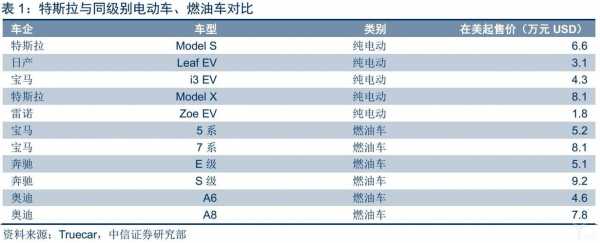 新能源汽车质量对比（新能源汽车质量对比图）