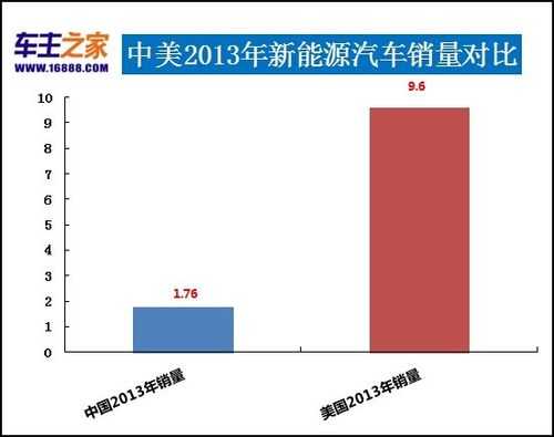 新能源汽车质量对比（新能源汽车质量对比图）-图2