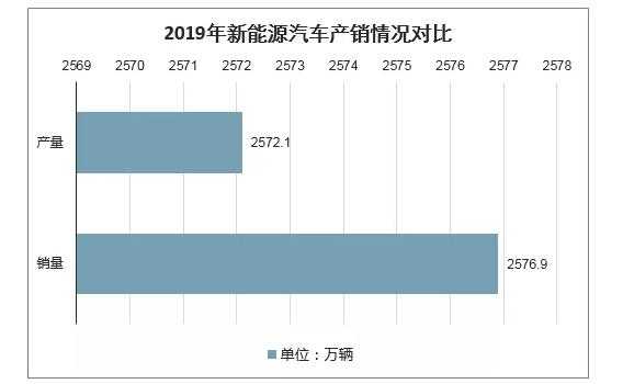 新能源汽车质量对比（新能源汽车质量对比图）-图3