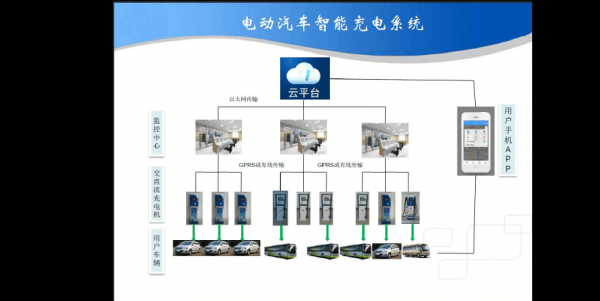 新能源汽车智能终端（新能源汽车智能终端有哪些）-图3