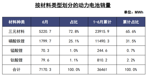 2019年新能源汽车电池（新能源汽车电池寿命价格）