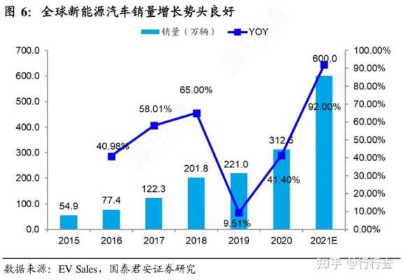 新能源前景汽车（新能源前景汽车有哪些）-图2