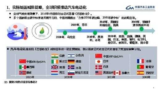 新能源汽车战略意义（新能源汽车战略意义和价值）-图3