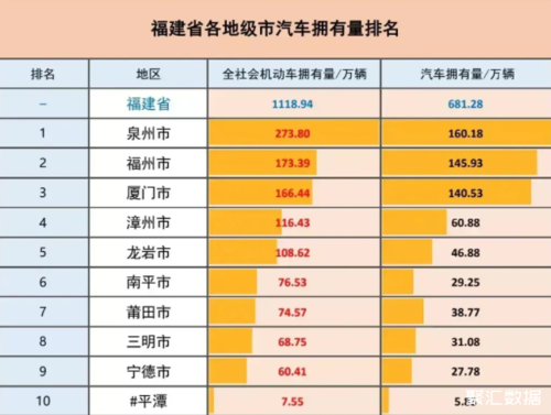 福建省新能源汽车（福建省新能源汽车数量）